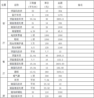 蹲守工地3个月,曝光这份材料价格表,令装修公司闻风丧胆,省5万_设计